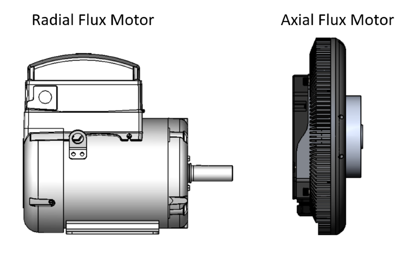 Radial Flux vs Axial Flux Motor comparison