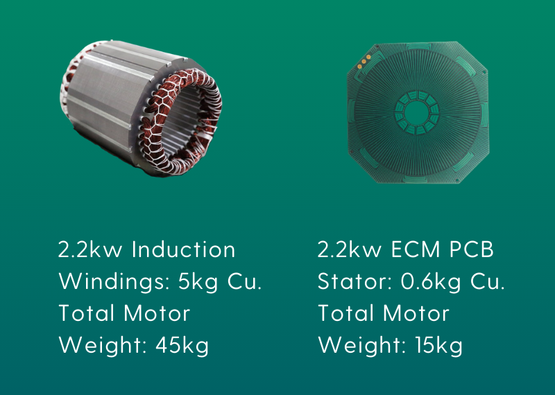 PCB Stator Advantages Sustainable motor design solutions