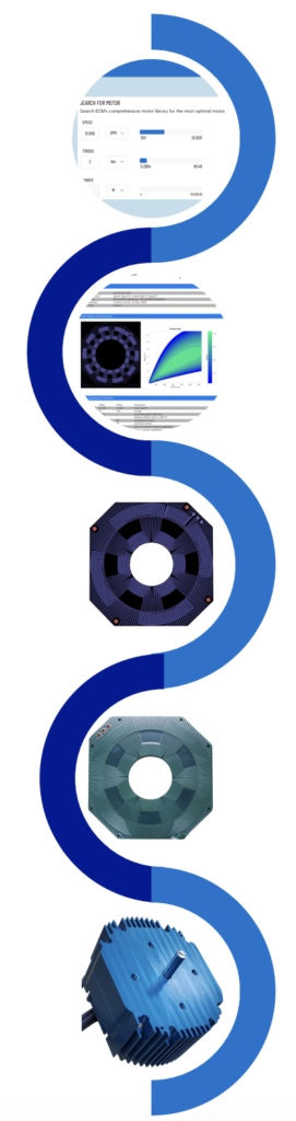 Manufacturing Electric Motors 5 step process 