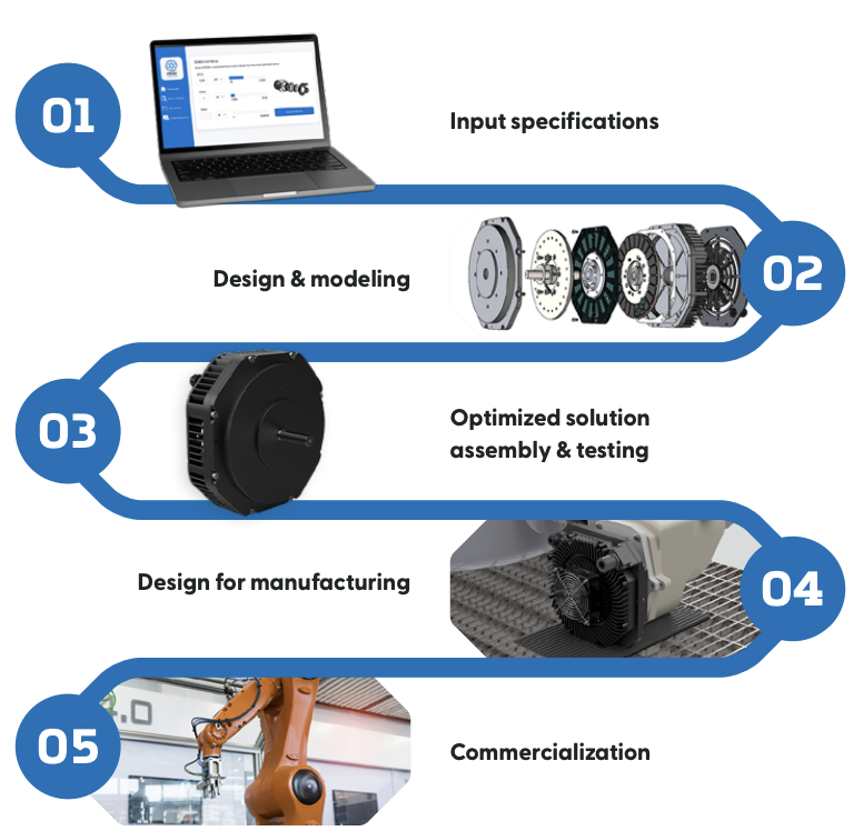 Image showing ECMs PCB Stator Design Your Own Motor process